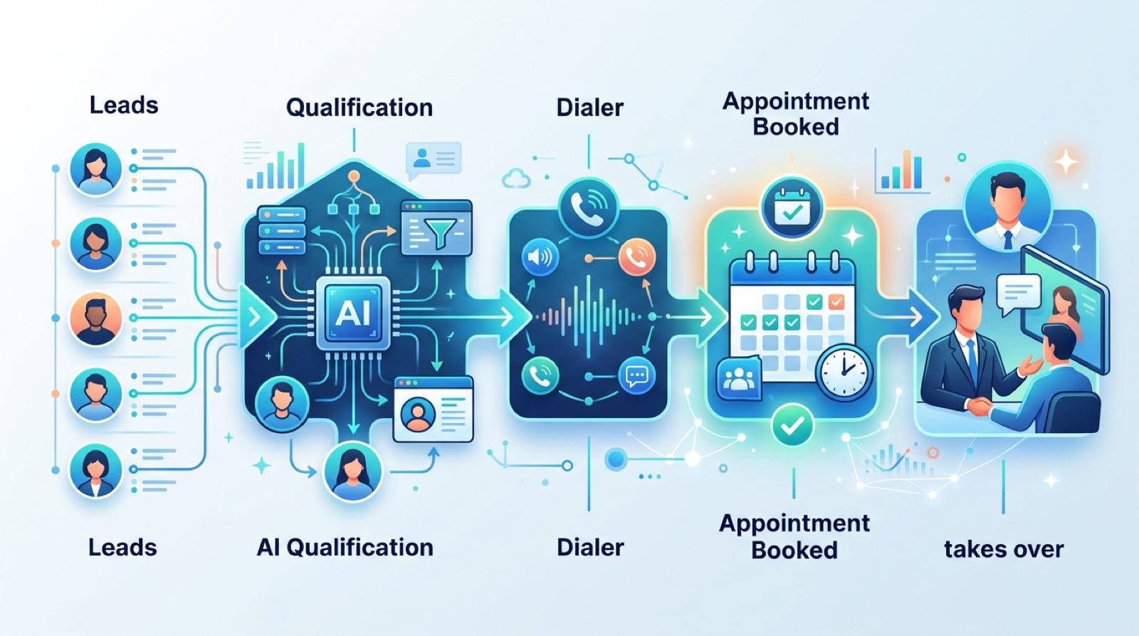 Hero: AI appointment setter dashboard showing calendar bookings and call activity