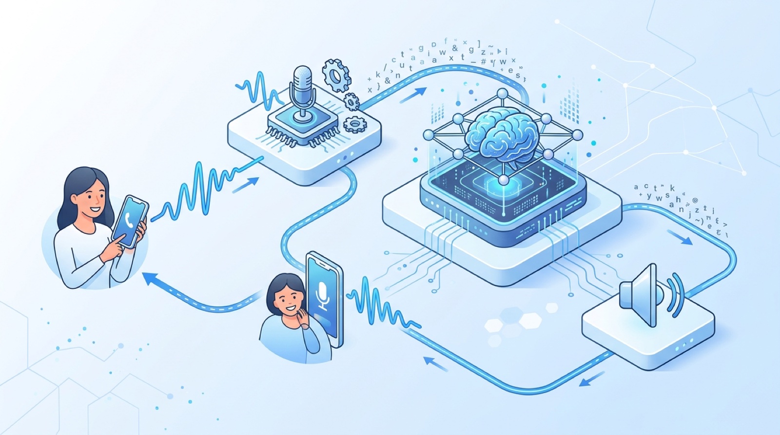 Hero: retell vapi bland synthflow comparison matrix